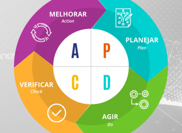 O que significa PDCA?